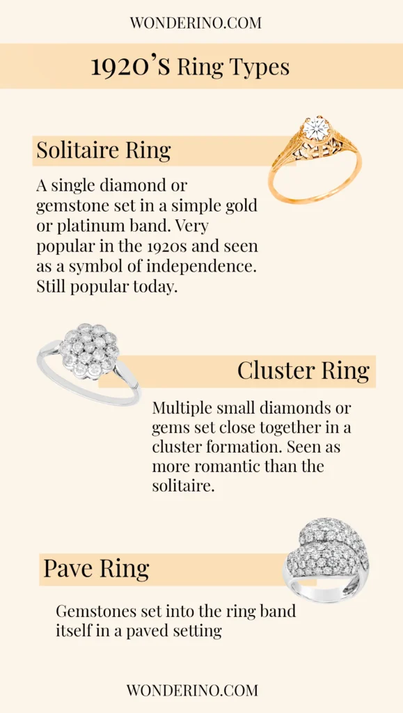 Informative infographic showcasing various 1920s wedding ring types.