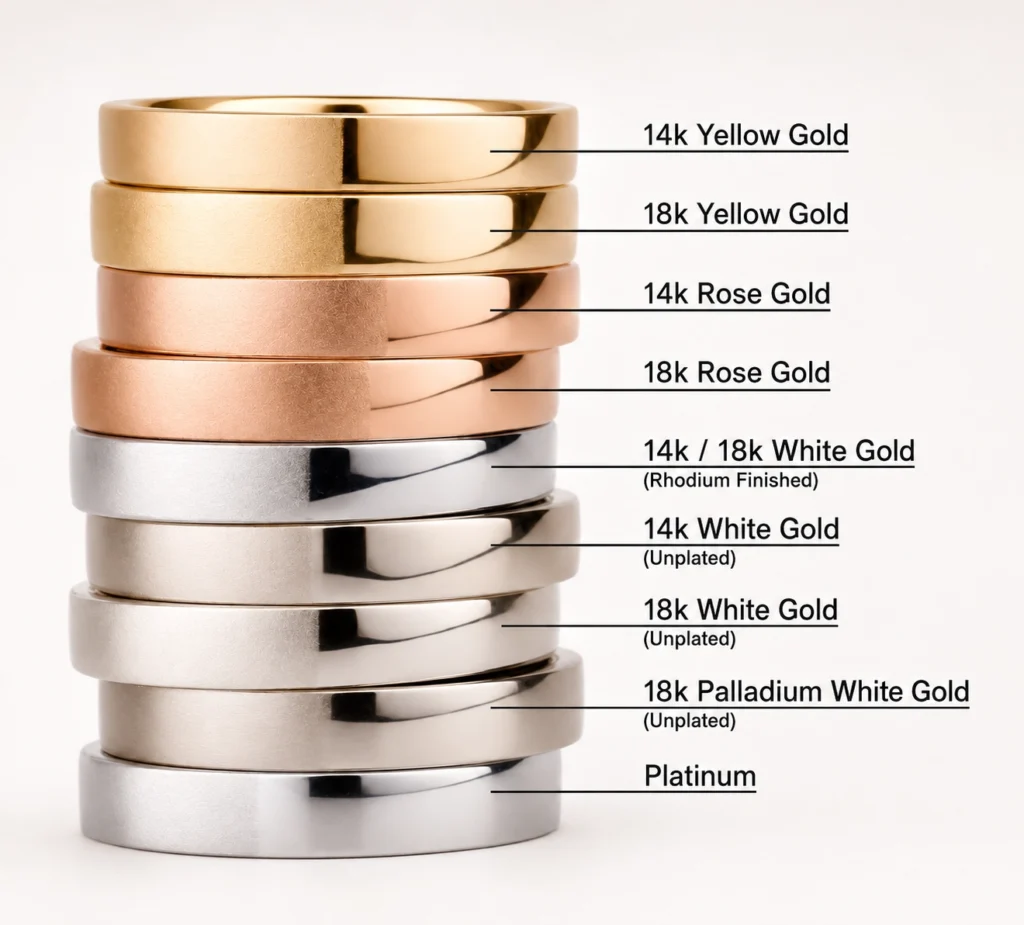 A stack of rings, including dazzling Diamond Engagement Rings, is labeled by material: 14k/18k yellow gold, 14k/18k rose gold, white gold (rhodium and unplated), palladium white gold, and platinum.